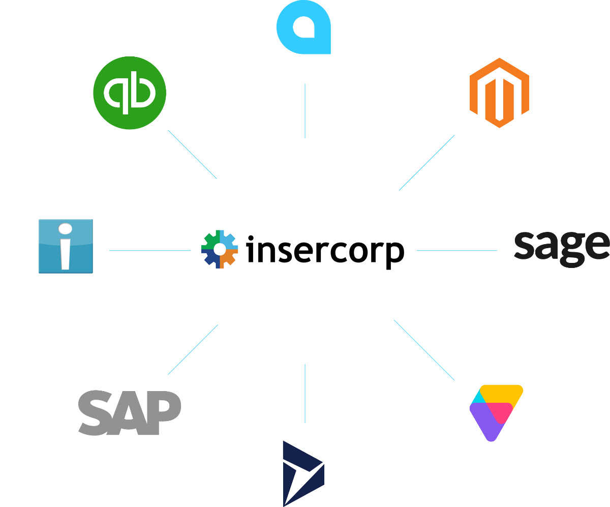 Connect your payments EBizCharge integrates with over 100 leading accounting systems and eCommerce carts